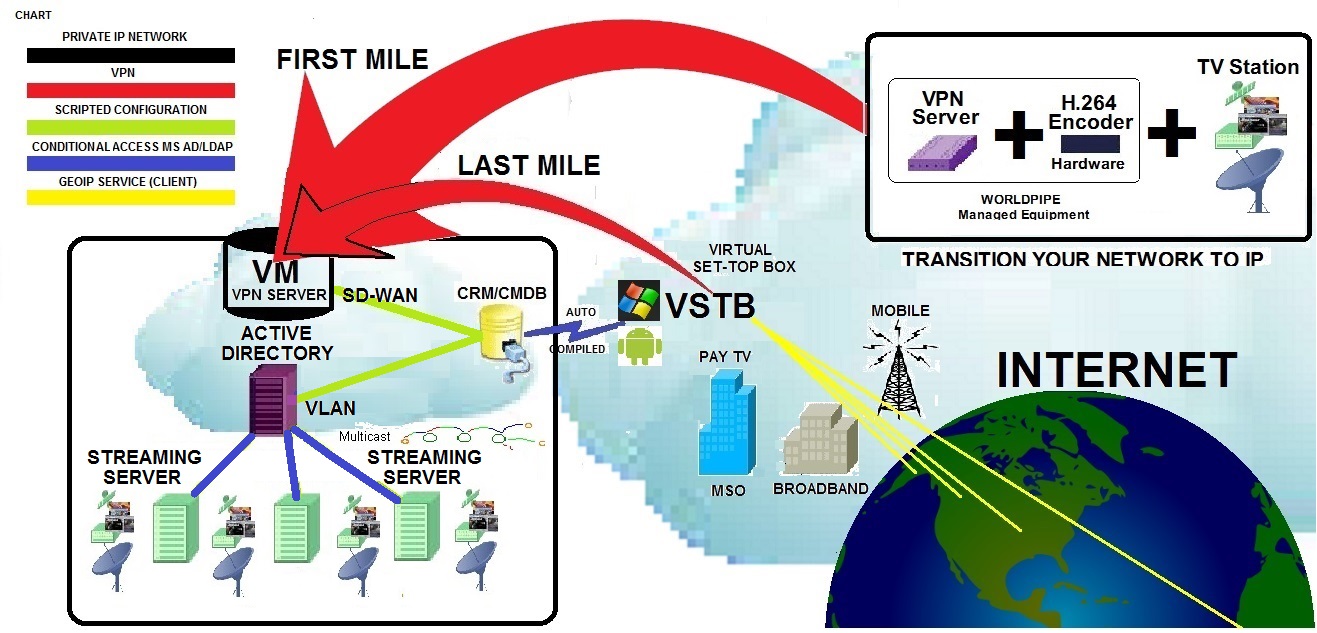 SD-WAN