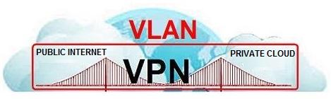 VPN Bridge